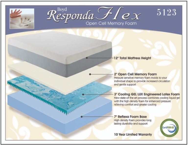 Responda Flex 5123 Memory Foam Affordable Portables