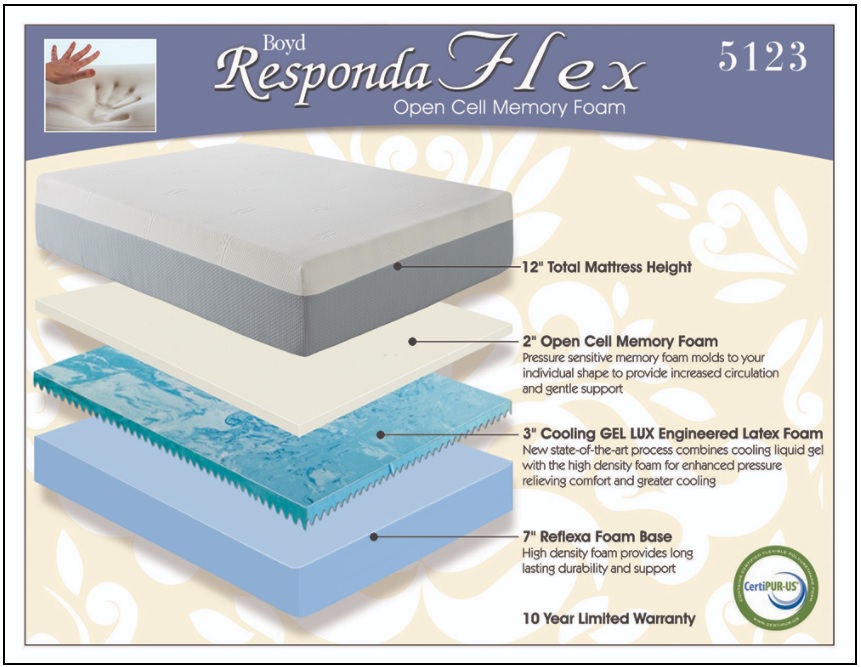 boyd responda flex 512 foam memory mattress